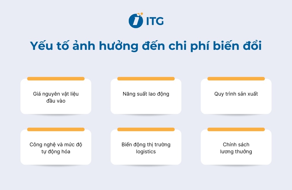 Các yếu tố ảnh hưởng đến chi phí biến đổi