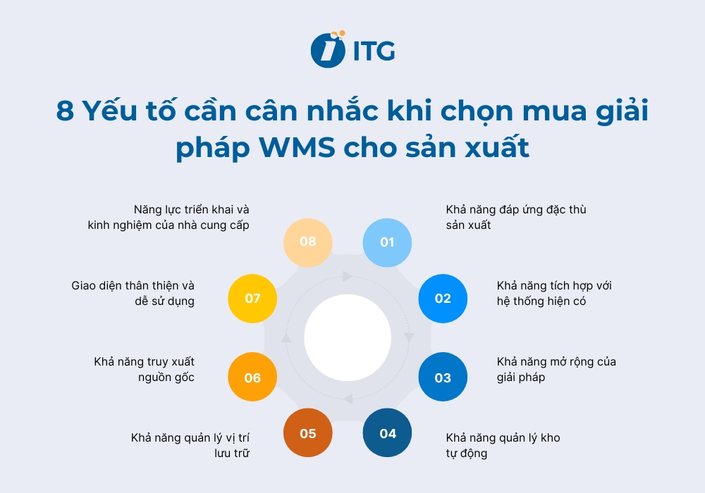 Những yếu tố cần cân nhắc khi chọn mua giải pháp WMS cho sản xuất