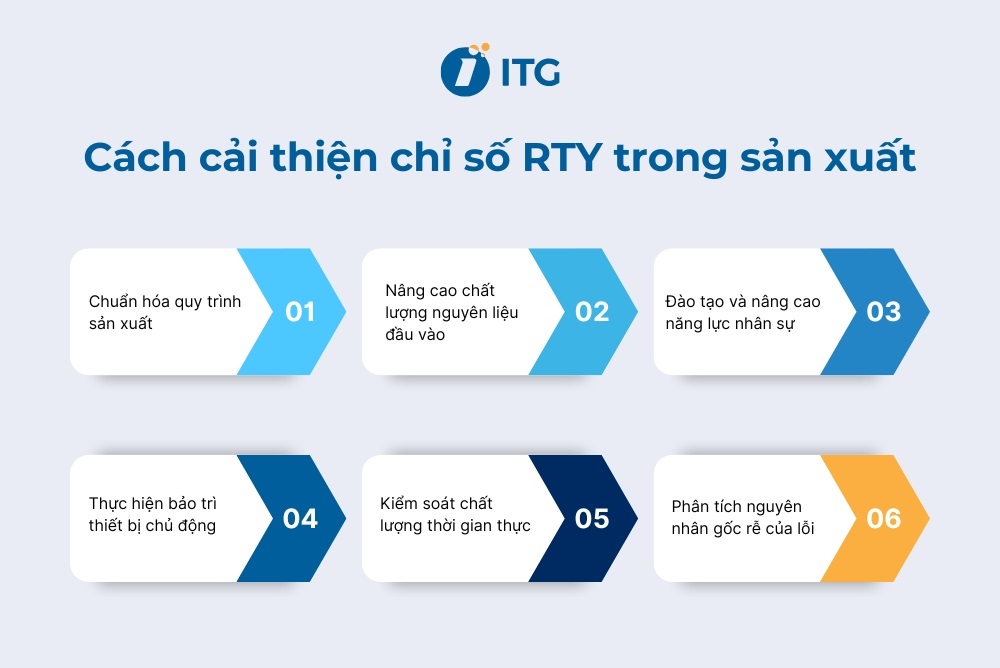 Cách cải thiện chỉ số RTY trong sản xuất