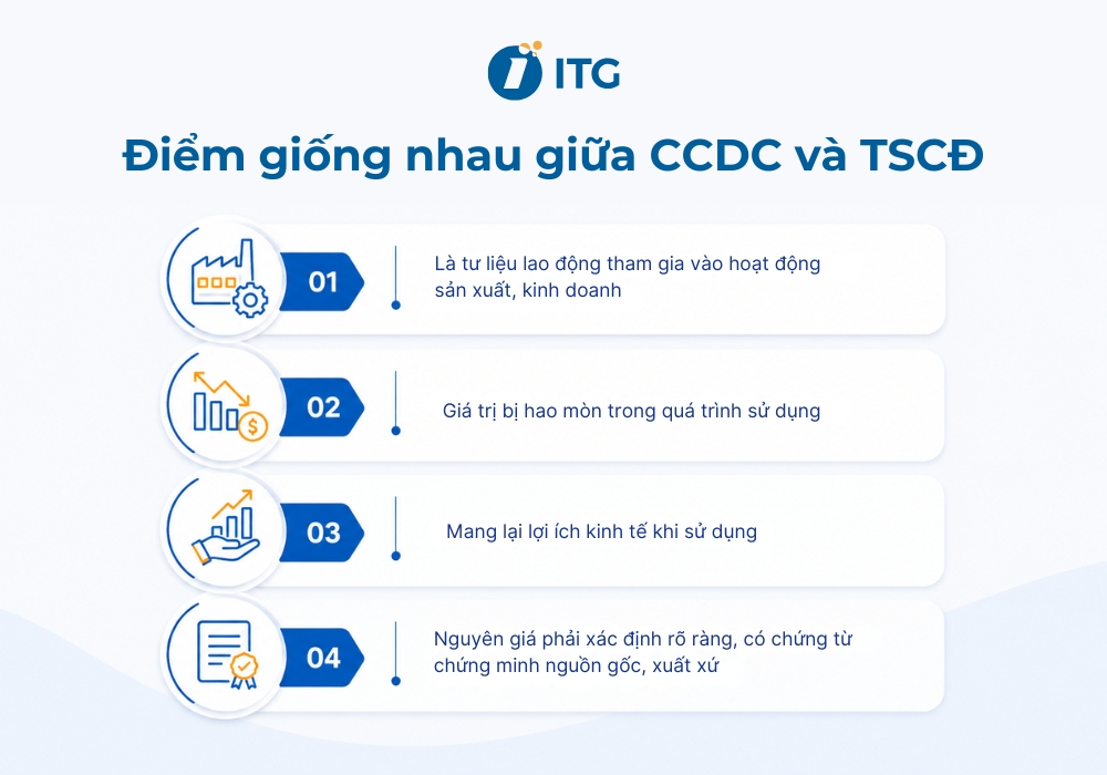 Điểm giống nhau giữa công cụ dụng cụ và tài sản cố định Điểm giống nhau giữa công cụ dụng cụ và tài sản cố định