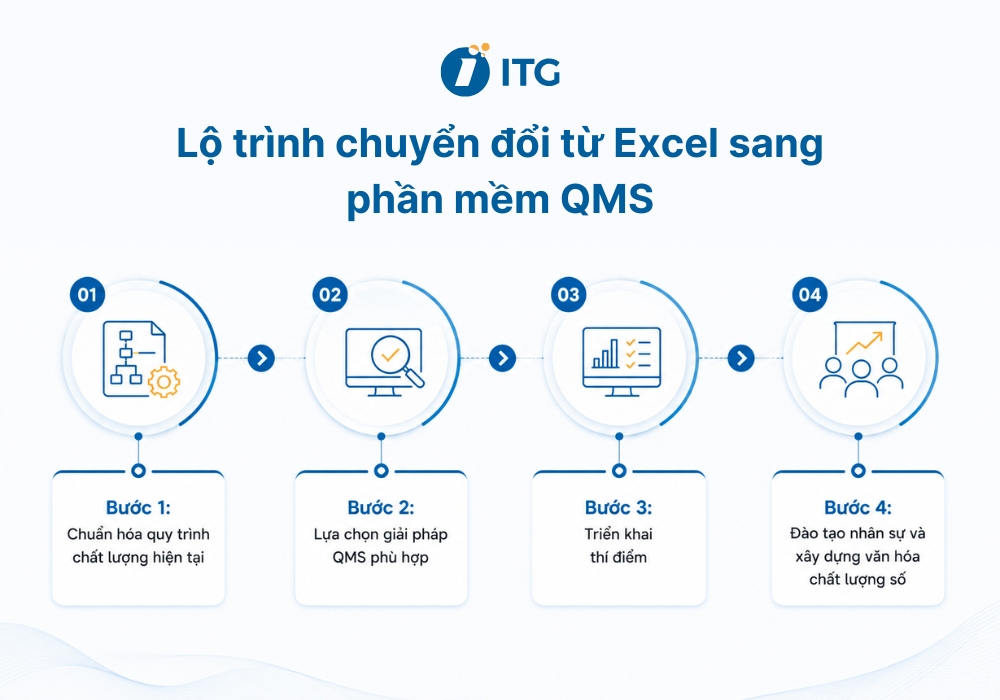 Lộ trình chuyển đổi từ Excel sang phần mềm QMS hiệu quả Lộ trình chuyển đổi từ Excel sang phần mềm QMS hiệu quả