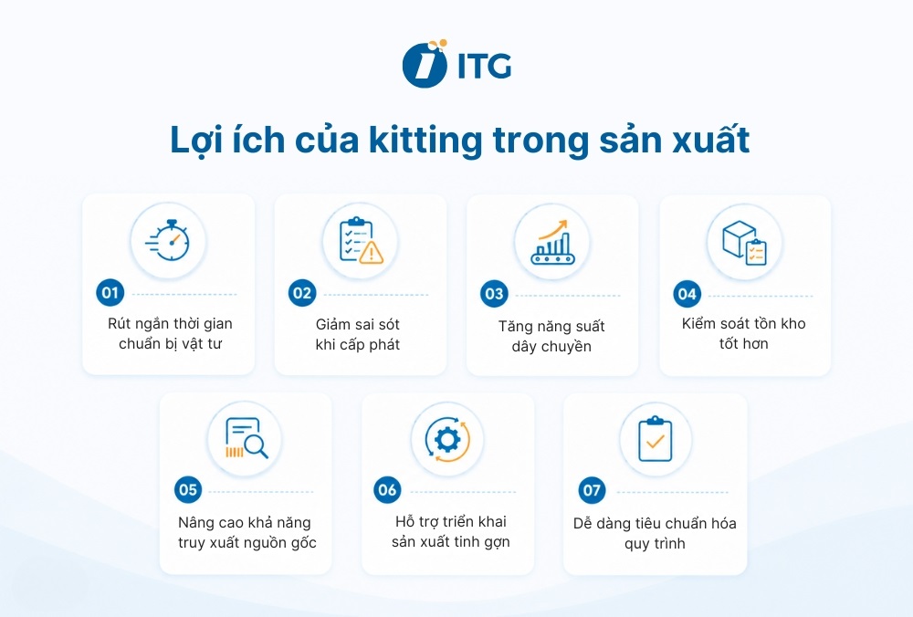 Lợi ích của kitting trong sản xuất