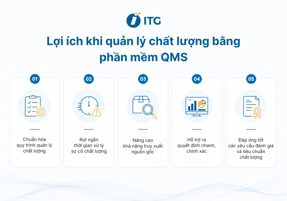 Doanh nghiệp nhận được gì khi chuyển từ Excel sang QMS Software? Doanh nghiệp nhận được gì khi chuyển từ Excel sang QMS Software?