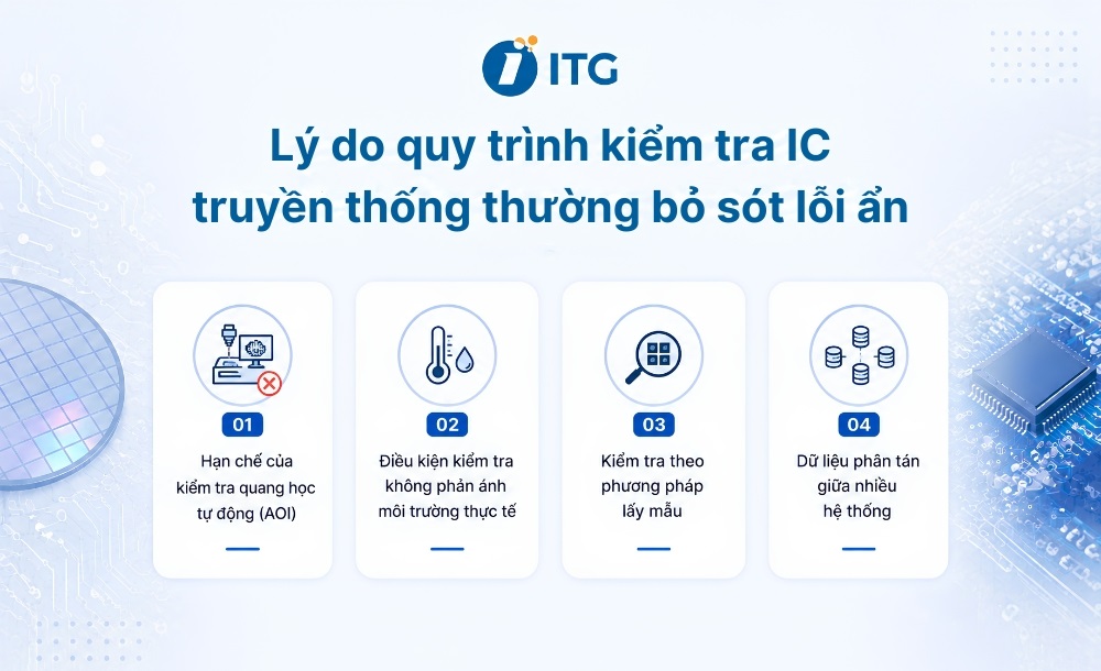 Lý do quy trình kiểm tra IC truyền thống thường bỏ sót lỗi ẩn Lý do quy trình kiểm tra IC truyền thống thường bỏ sót lỗi ẩn
