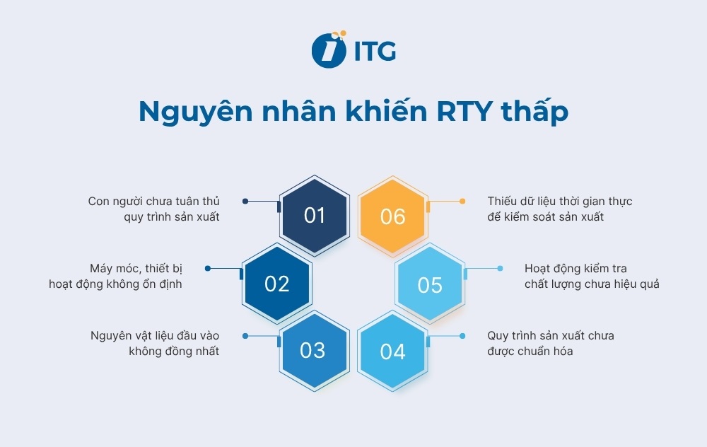 Nguyên nhân khiến RTY trong sản xuất thấp