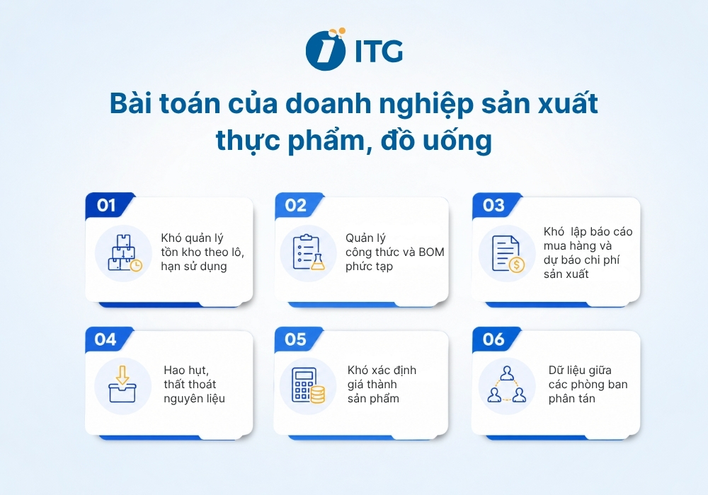 Những vấn đề doanh nghiệp sản xuất, chế biến thực phẩm thường gặp