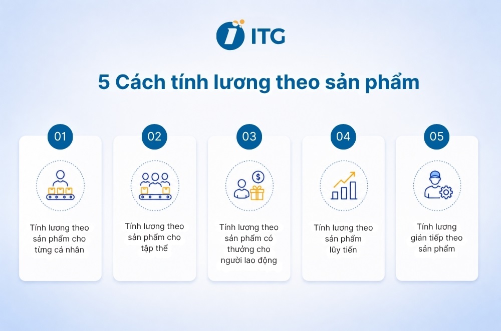 5 cách tính lương theo sản phẩm phổ biến nhất