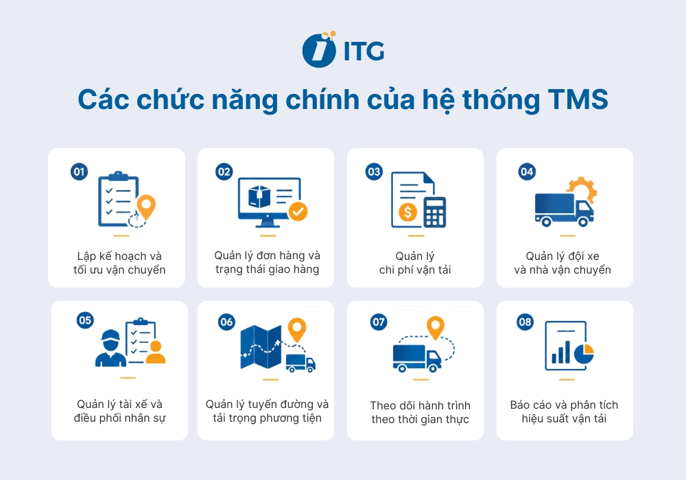 Các chức năng chính của hệ thống quản lý vận tải TMS