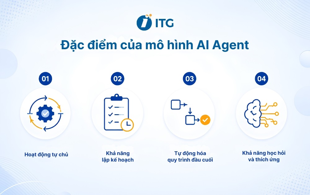 Đặc điểm nổi bật của mô hình AI Agent