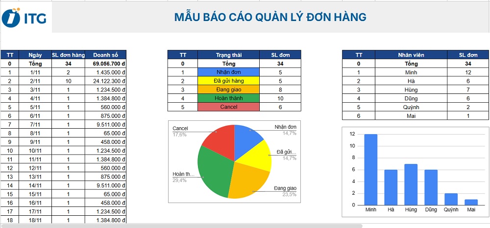 File Excel quản lý đơn hàng hiệu quả File Excel quản lý đơn hàng hiệu quả