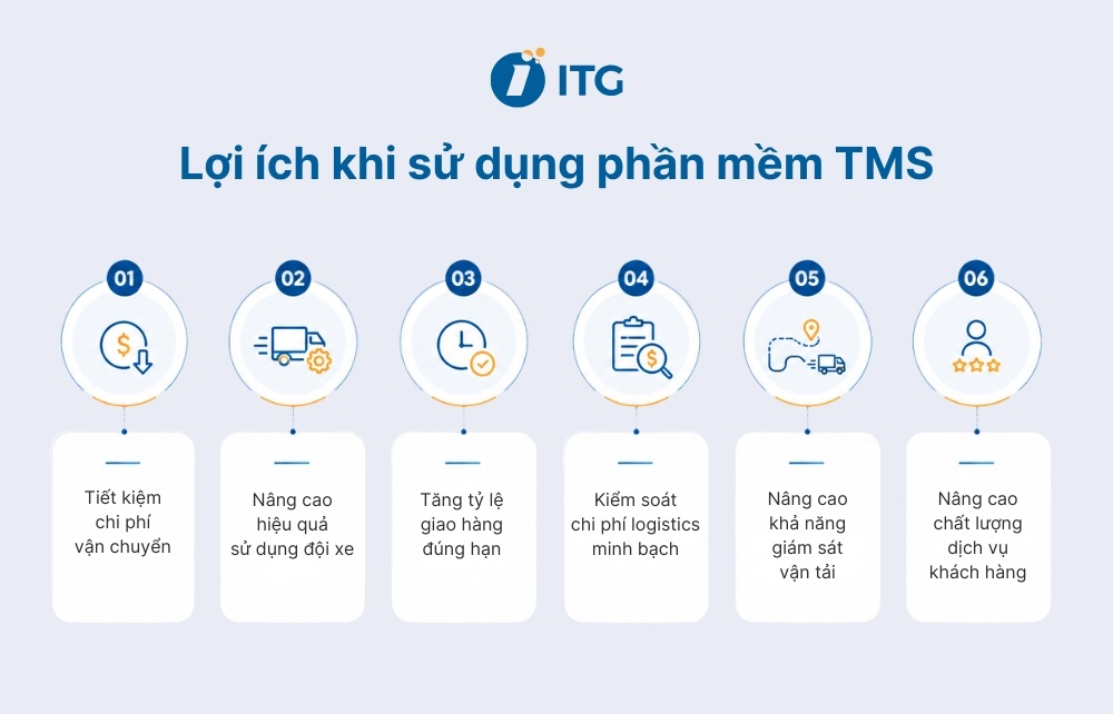 Lợi ích khi sử dụng phần mềm quản lý vận tải