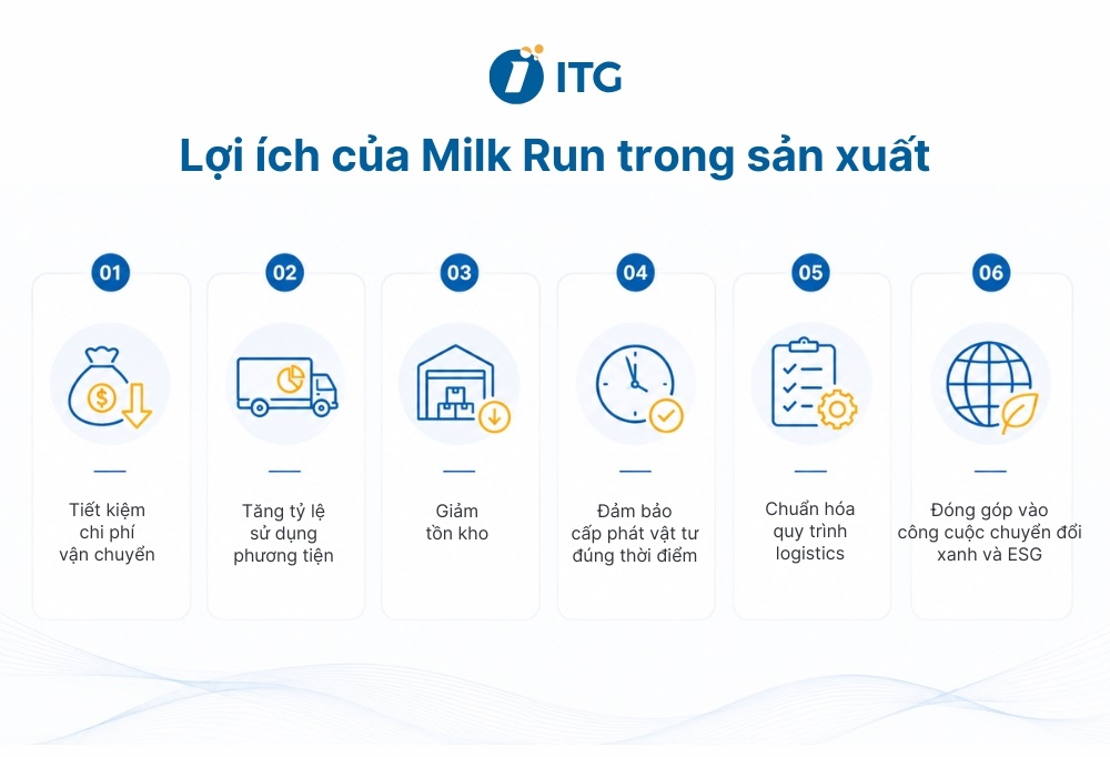 Lợi ích của Milk Run đối với nhà máy sản xuất