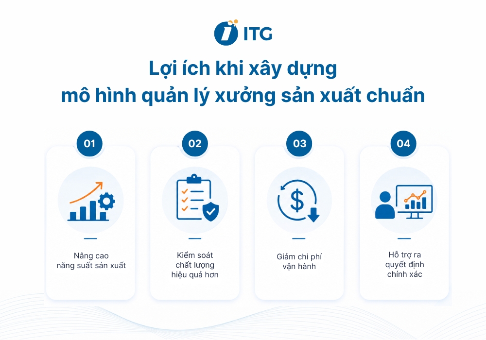 Tại sao doanh nghiệp cần xây dựng mô hình quản lý xưởng sản xuất chuẩn?