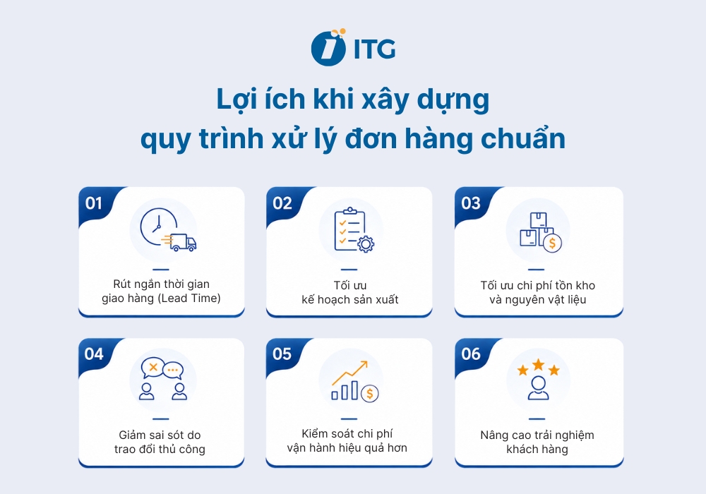 Lợi ích khi xây dựng quy trình xử lý đơn hàng chuẩn Lợi ích khi xây dựng quy trình xử lý đơn hàng chuẩn
