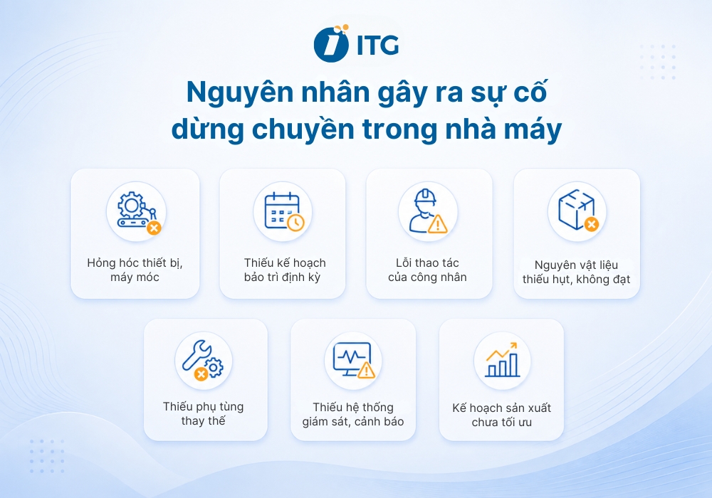 Nguyên nhân phổ biến gây ra sự cố dừng chuyền trong nhà máy Nguyên nhân phổ biến gây ra sự cố dừng chuyền trong nhà máy