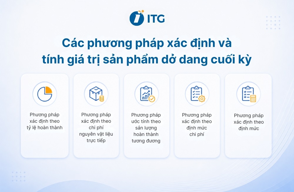 Phương pháp xác định và tính giá trị sản phẩm dở dang cuối kỳ