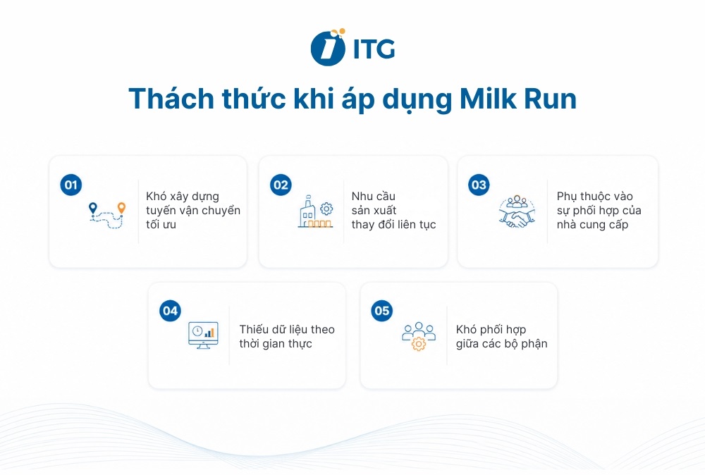 Thách thức thường gặp khi áp dụng Milk Run