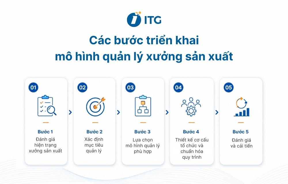 Các bước triển khai mô hình quản lý xưởng tối ưu cho doanh nghiệp