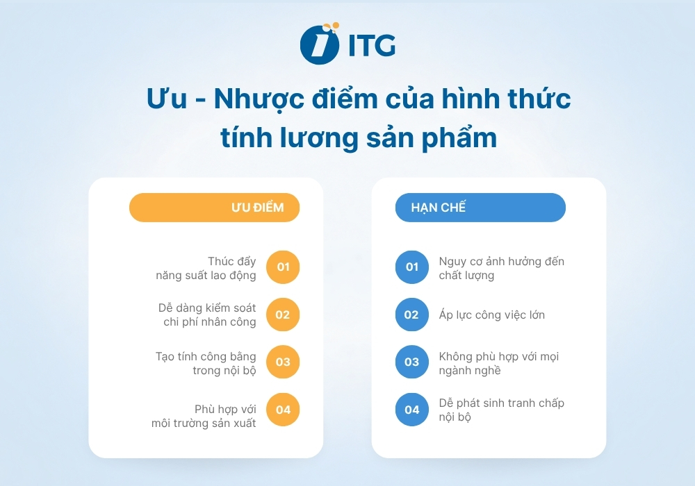 Ưu và nhược điểm của hình thức tính lương sản phẩm