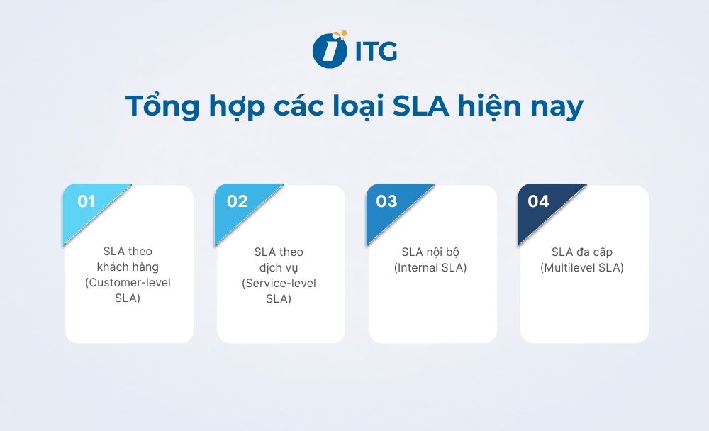 Phân loại SLA phổ biến hiện nay