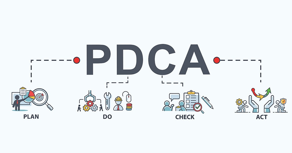 Chu trình PDCA