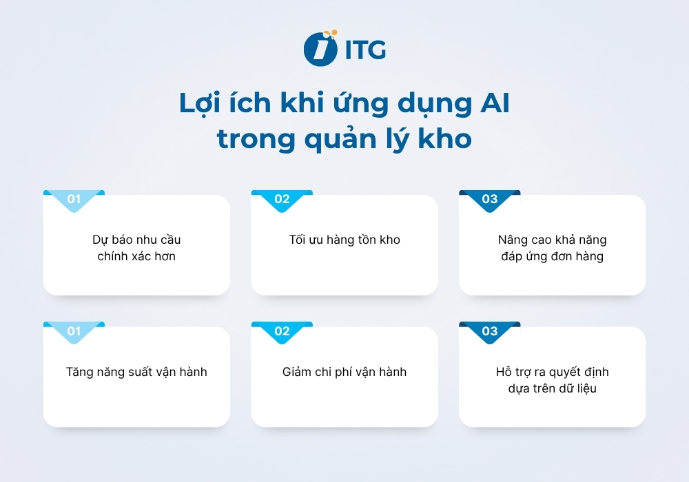 Các ứng dụng AI trong quản lý kho phổ biến