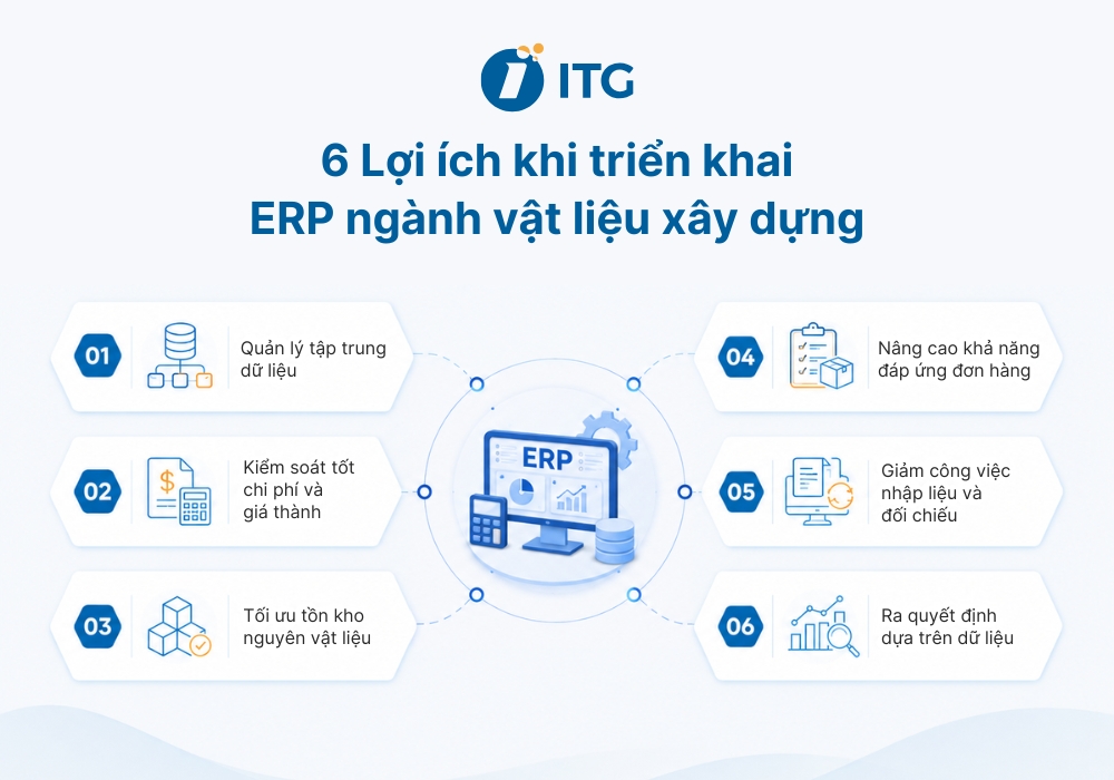6 Lợi ích khi triển khai ERP ngành vật liệu xây dựng