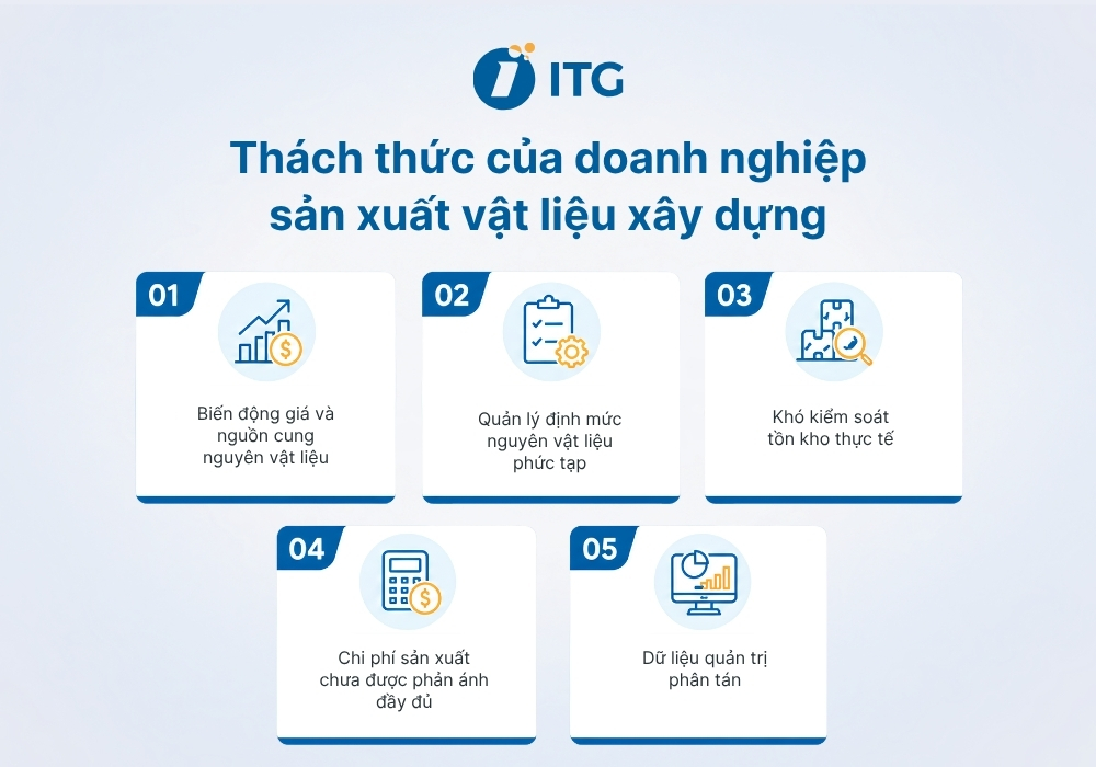 Những thách thức thường gặp của doanh nghiệp sản xuất vật liệu xây dựng