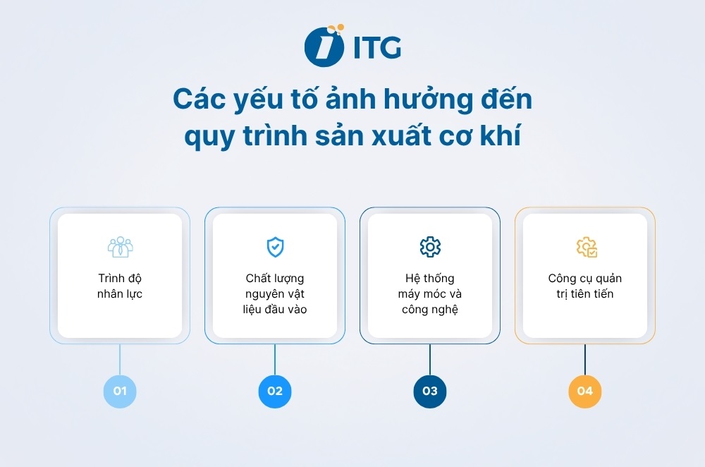 Các yếu tố cốt lõi quyết định sự thành công của quy trình gia công cơ khí Các yếu tố cốt lõi quyết định sự thành công của quy trình gia công cơ khí