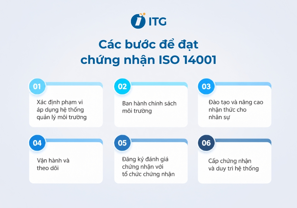 Quy trình các bước để đạt chứng nhận ISO 14001