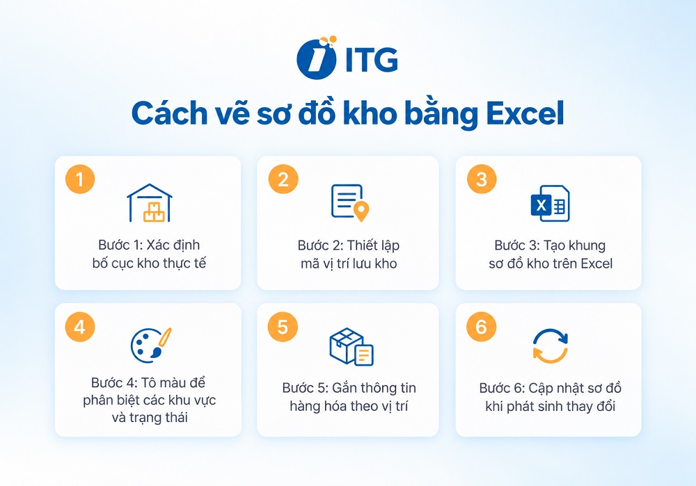 Cách vẽ sơ đồ kho bằng Excel chi tiết Cách vẽ sơ đồ kho bằng Excel chi tiết
