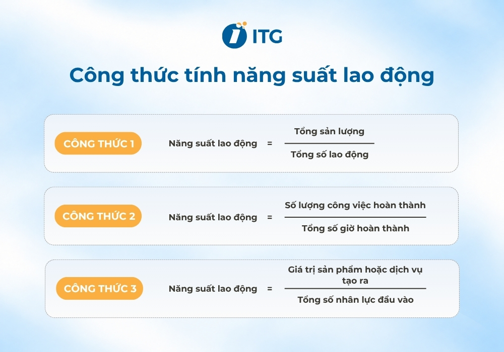 3 Công thức tính năng suất lao động cơ bản