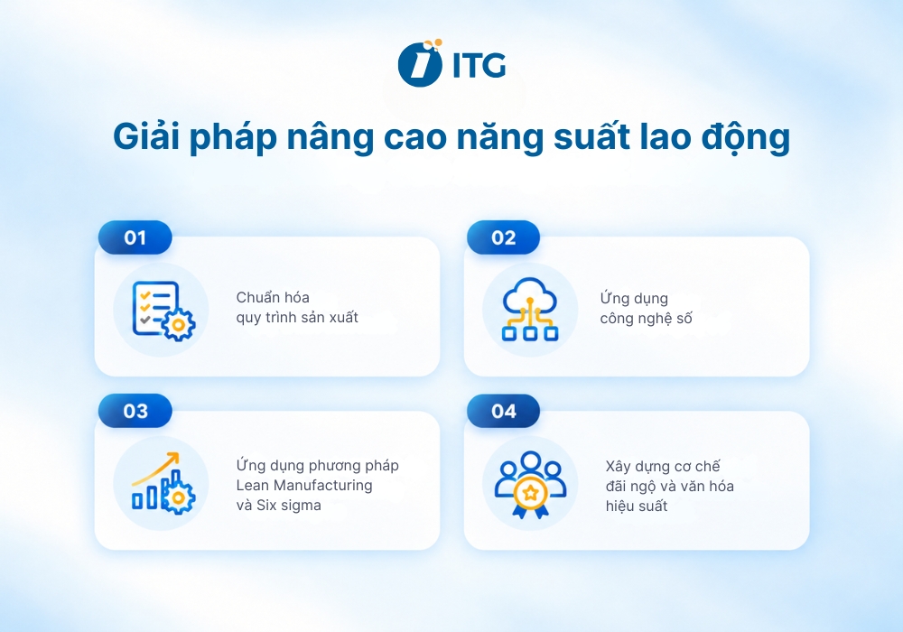 Giải pháp nâng cao năng suất lao động hiệu quả