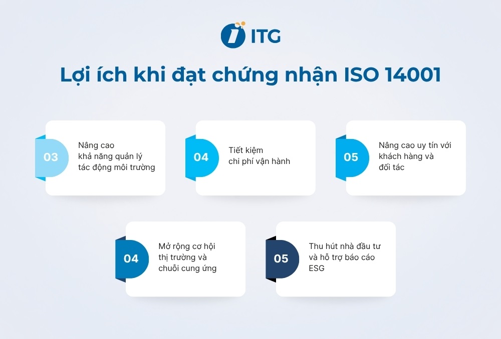 Lợi ích khi đạt chứng nhận ISO 14001