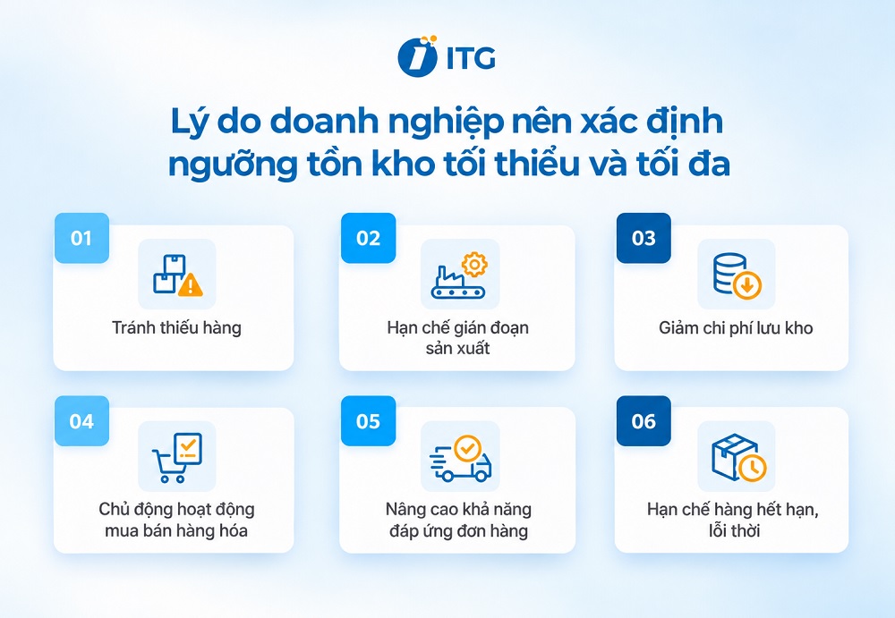 Vì sao doanh nghiệp cần xác định ngưỡng tồn kho tối thiểu và tối đa?