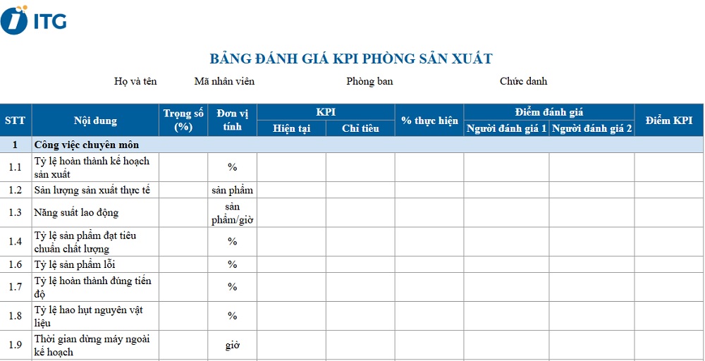 Mẫu KPI cho bộ phận sản xuất Mẫu KPI cho bộ phận sản xuất