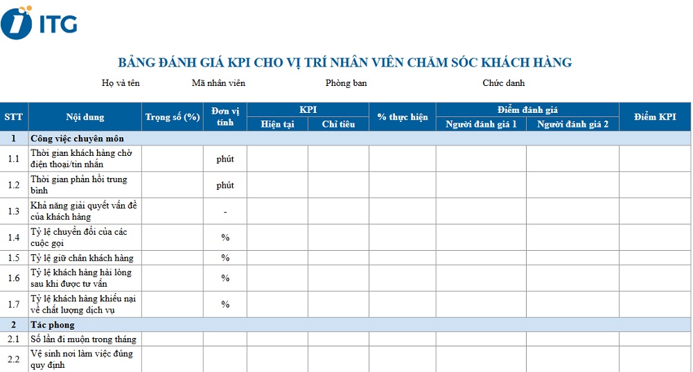 Mẫu KPI cho bộ phận chăm sóc khách hàng Mẫu KPI cho bộ phận chăm sóc khách hàng