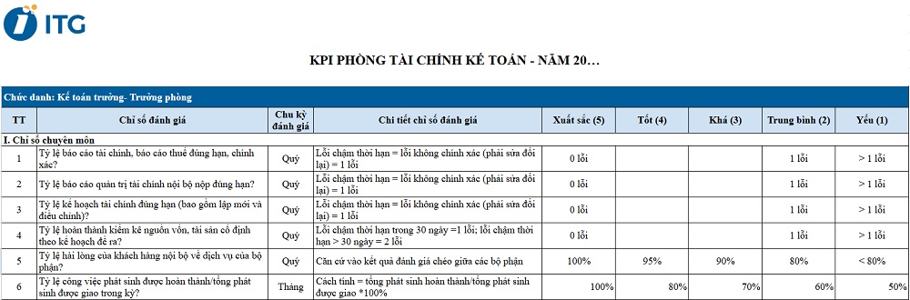 Mẫu KPI dành riêng cho phòng kế toán Mẫu KPI dành riêng cho phòng kế toán
