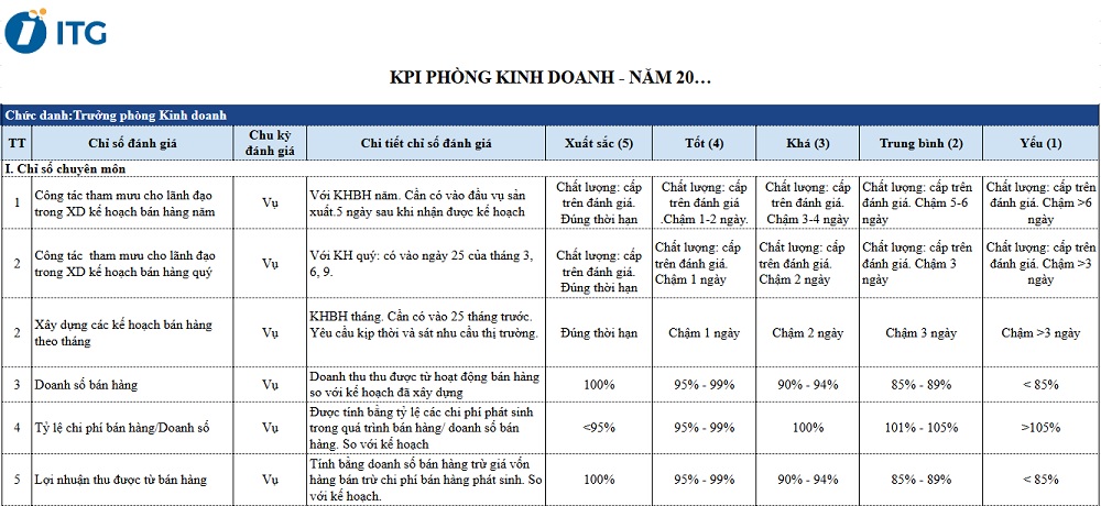 Mẫu KPI cho phòng klnh doanh Mẫu KPI cho phòng klnh doanh