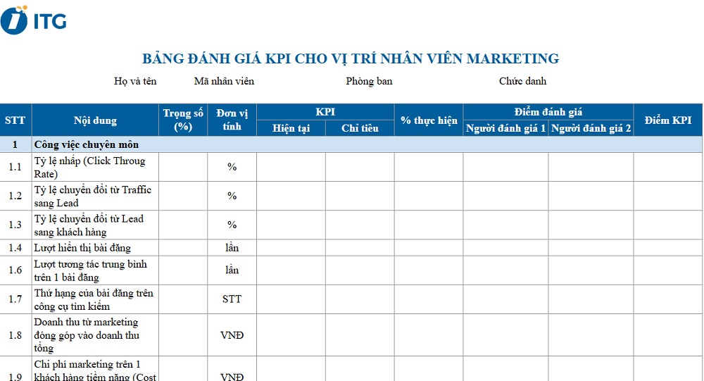 Mẫu KPI cho phòng Marketing Mẫu KPI cho phòng Marketing