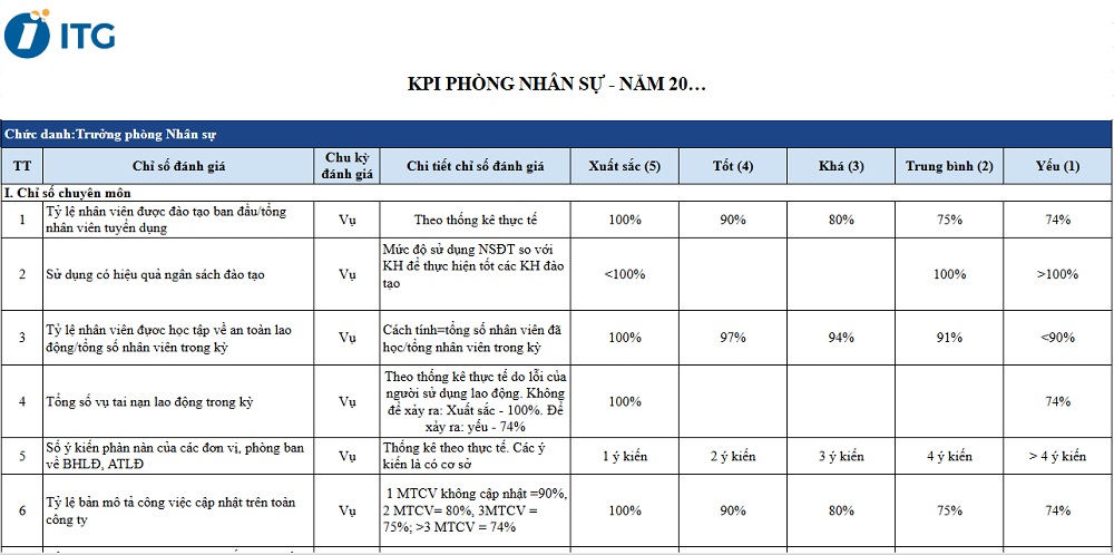 Mẫu KPI nhân sự Mẫu KPI nhân sự