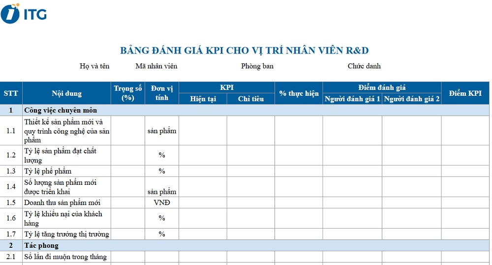 Mẫu KPI cho bộ phận R&D Mẫu KPI cho bộ phận R&D