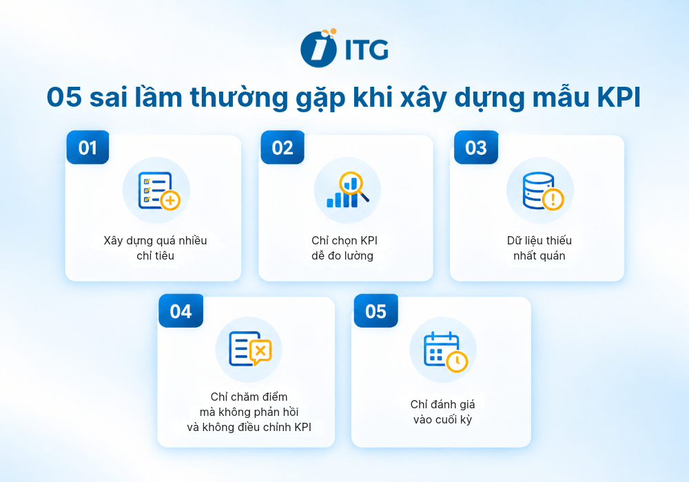 Những sai lầm thường gặp khi xây dựng mẫu KPI Những sai lầm thường gặp khi xây dựng mẫu KPI