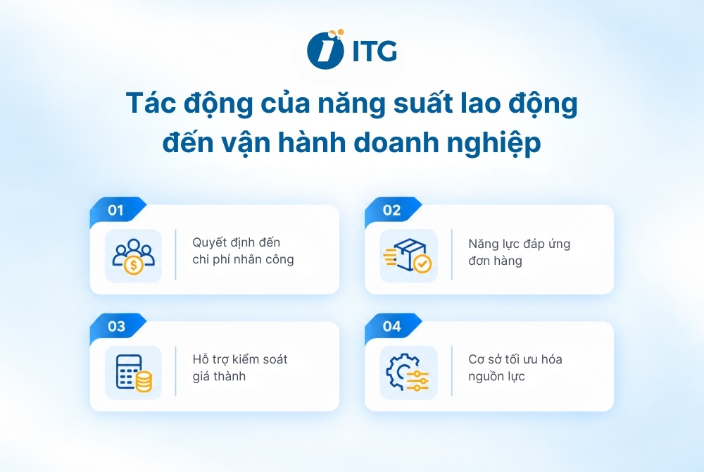Ảnh hưởng của năng suất lao động đến hiệu quả vận hành doanh nghiệp