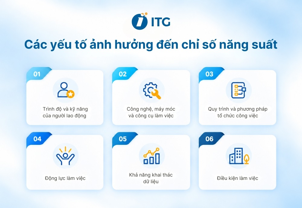 Những yếu tố ảnh hưởng đến chỉ số năng suất trong doanh nghiệp