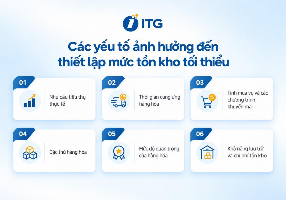 Các yếu tố ảnh hưởng trực tiếp đến việc thiết lập mức tồn kho tối thiểu